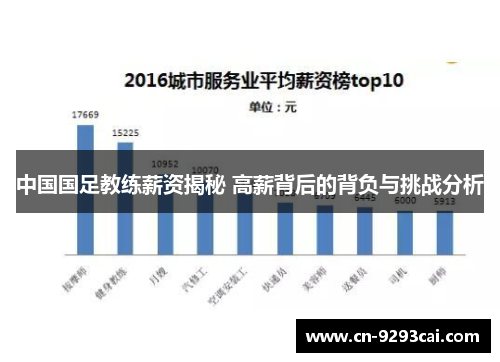 中国国足教练薪资揭秘 高薪背后的背负与挑战分析