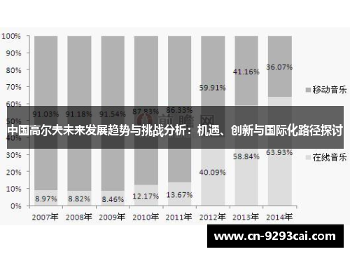 中国高尔夫未来发展趋势与挑战分析：机遇、创新与国际化路径探讨